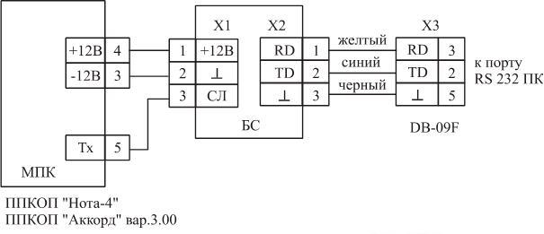 Схема подключения ППКОП "Нота-4", "Аккорд" вар. 3.00